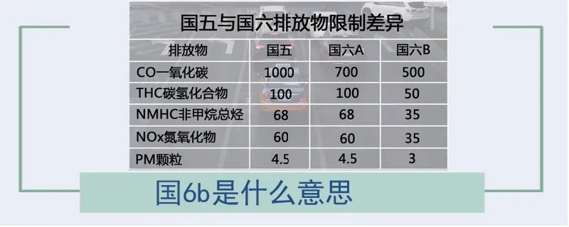 国6b是什么意思