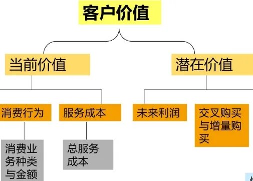 顾客价值特征分别是什么