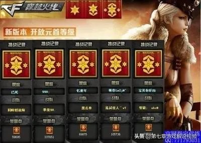 穿越火线共分哪些等级？