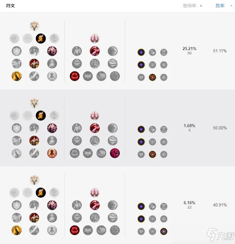 《LOL》2021阿卡丽最新上单符文推荐 阿卡丽符文怎么选