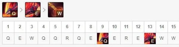 lol12.16剑魔怎么玩