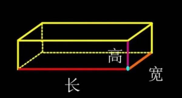长方体的棱长总和公式是什么？