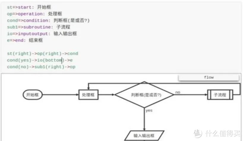 在线思维导图工具盘点：这几款强烈推荐