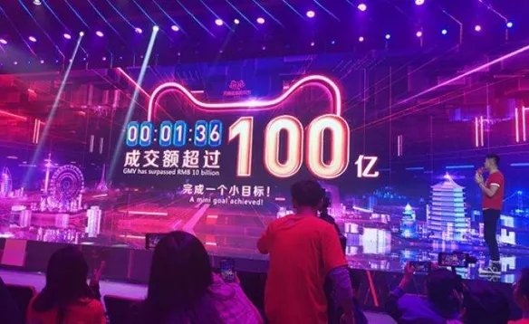 天猫双十一交易额1小时3分59秒破1000亿 史上最速！