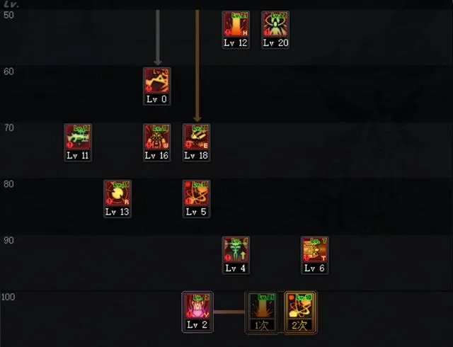 《DNF》男大枪三觉刷图加点