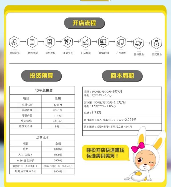 母婴店加盟需要多少钱
