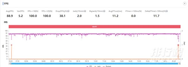 realme真我x50pro玩家版参数配置_realmex50pro玩家版详情