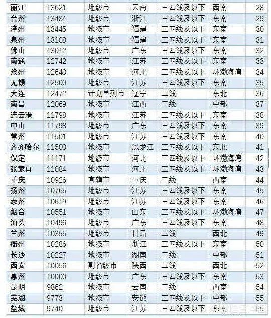 西安的二手房现在什么价格，值得入手吗？