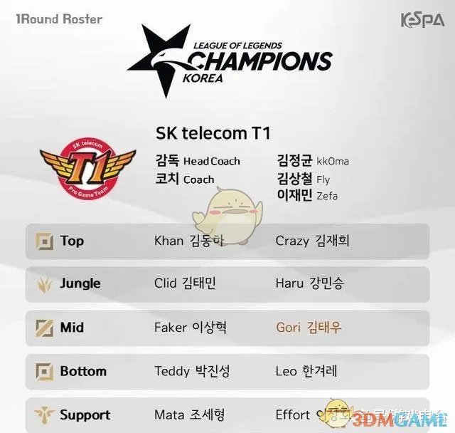 《LCK》2019夏季赛最新积分排行