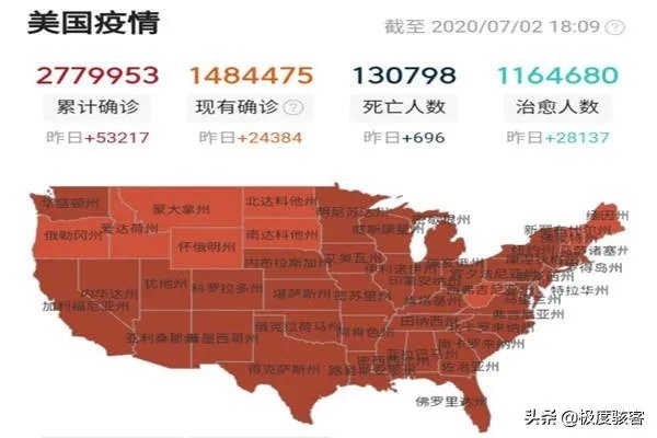 美国新增病例又创造了自己的纪录，何时可以超越巴西？