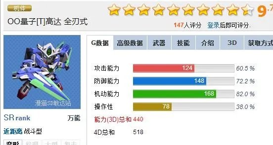 SD敢达00Q比独角兽谁更适合新手 很久没上SD了 求推荐现在的主流新手无脑机体