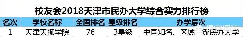 天津高校排名情况如何，有哪些比较好的院校呢？