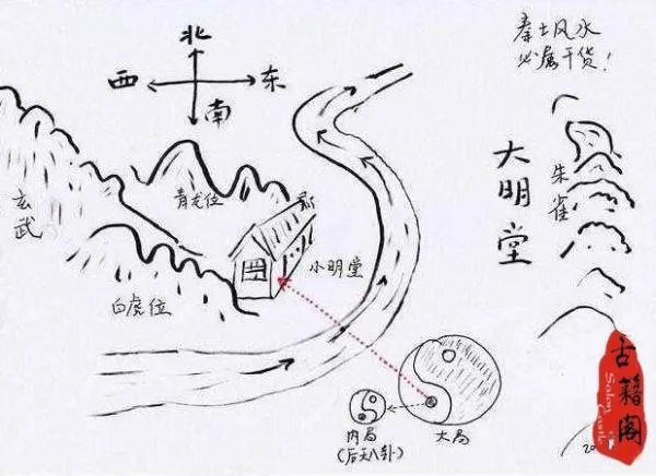 关于风水的书都有哪些？