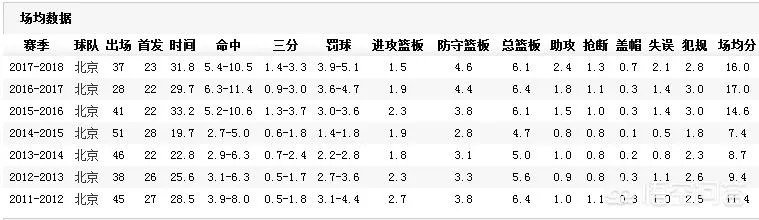 中国男篮霍晓川