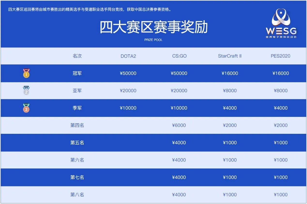WESG2019-2020东区巡回赛直邀名单公布 VG TIME正式加入