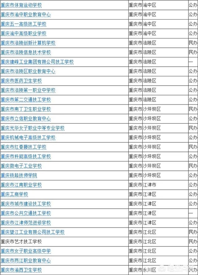 重庆职业学校哪个好？排名有了解的吗？