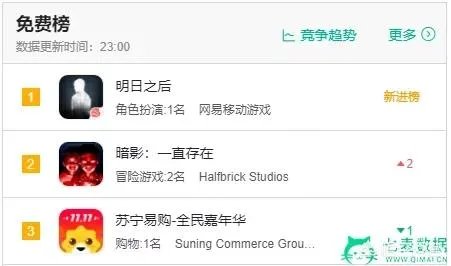 话说网易最近的明日之后大家怎么评价？