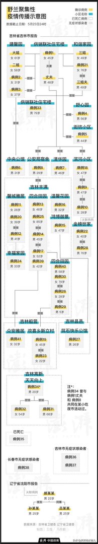 吉林省疫情源头找到了吗？