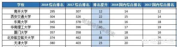 天津高校排名情况如何，有哪些比较好的院校呢？