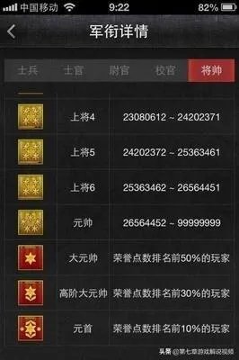 穿越火线共分哪些等级？