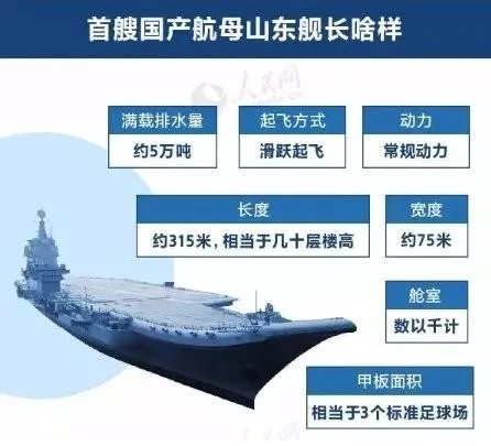 山东舰航母