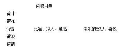 2017天津教师招聘考试：《荷塘月色》教学设计