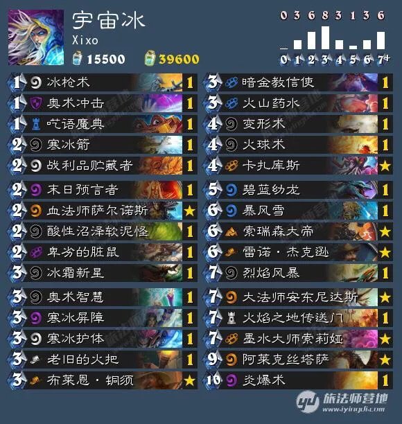 龙争虎斗加基森版本目前来看，宇宙系列卡组最强的是哪个？