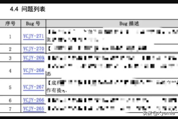 一份软件测试报告包含哪些内容？