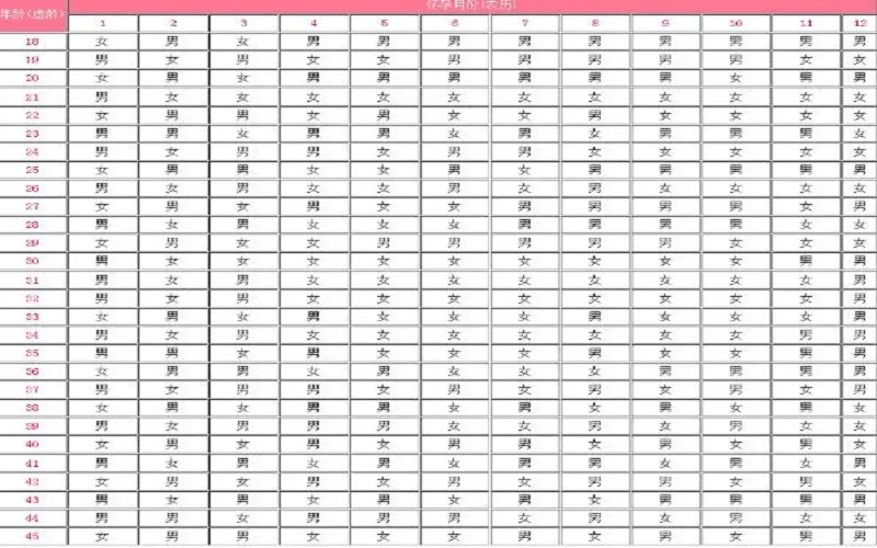 2021年怀孕生男生女表准确度是多少？