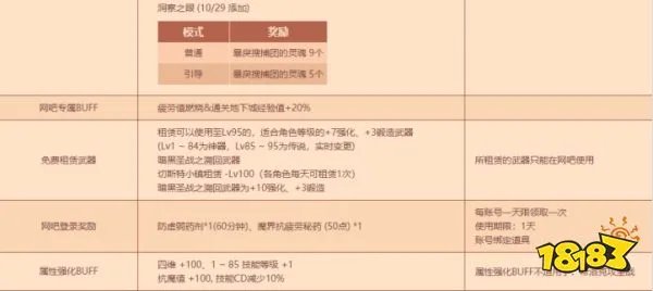 DNF网吧特权更新介绍 网吧特权新增了什么