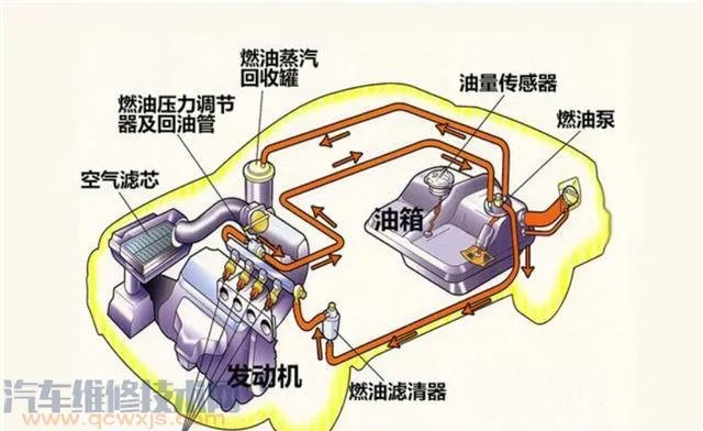 汽车燃料用完，再加油打不着火，是什么原因？