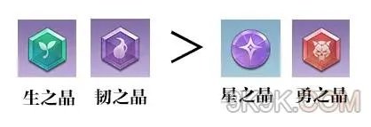 天谕手游圣堂神格搭配攻略