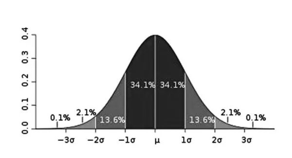 期权定价模型的历程