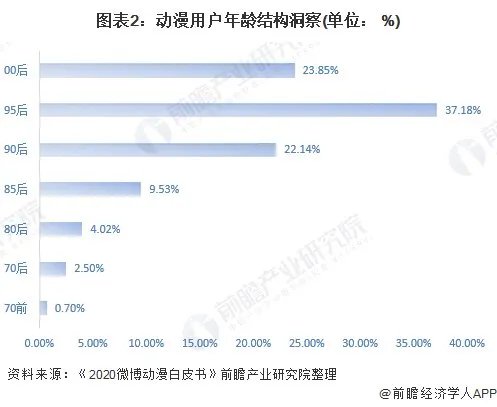 动漫产业发展现状及趋势分析