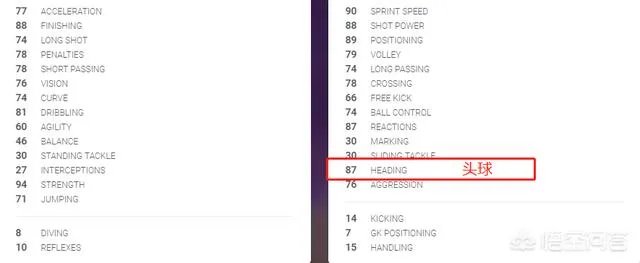 身高相差悬殊，为什么有球迷感觉阿奎罗的头球反而强于卢卡库？