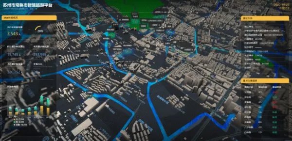 三维城市建模是什么意思？