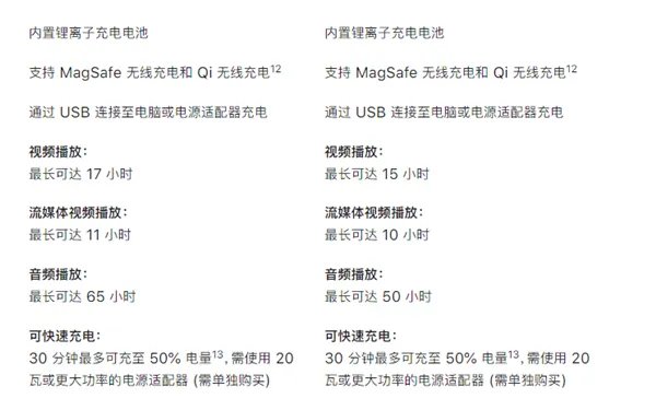 iphone12和mini区别