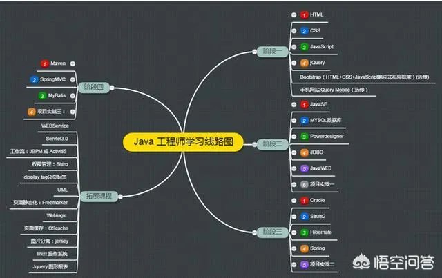 如果想学好Java编程，Java项目实战是不是很重要？该如何掌握java编程？