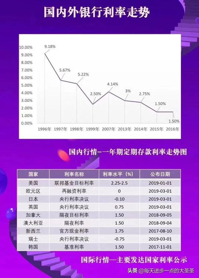 鱼与熊掌不可兼得，是形容理财的什么特点？