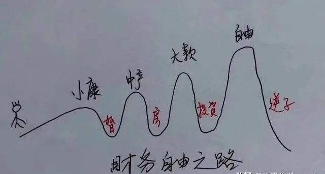 一百万本金如何在十五年内做到一个亿？