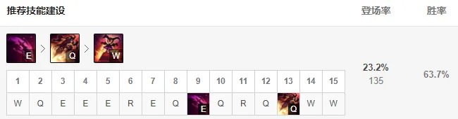 LOL小丑打野怎么玩