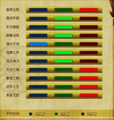 突破8小时在线！ 英雄无敌在线服务器风暴