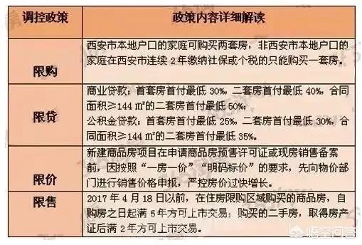 西安的二手房现在什么价格，值得入手吗？