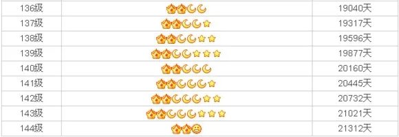 《QQ》最高等级是多少？QQ等级制度详细介绍