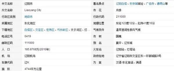 辽阳的特产是什么