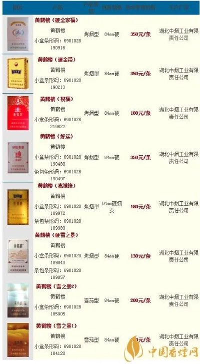 2020黄鹤楼最新价格表图大全