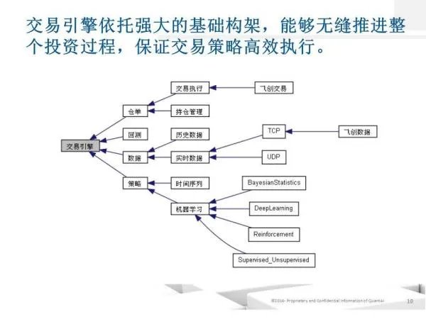 期权定价模型的历程