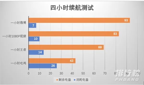 realme真我x50pro玩家版参数配置_realmex50pro玩家版详情