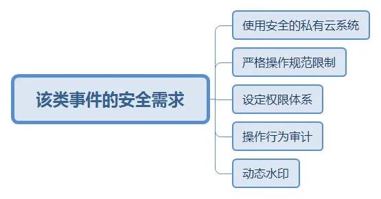 如何从《人民的名义》全集泄露事件看影视业的安全需求？