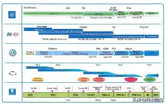 汽车行业的ISIR时的零件状态是怎么要求的？